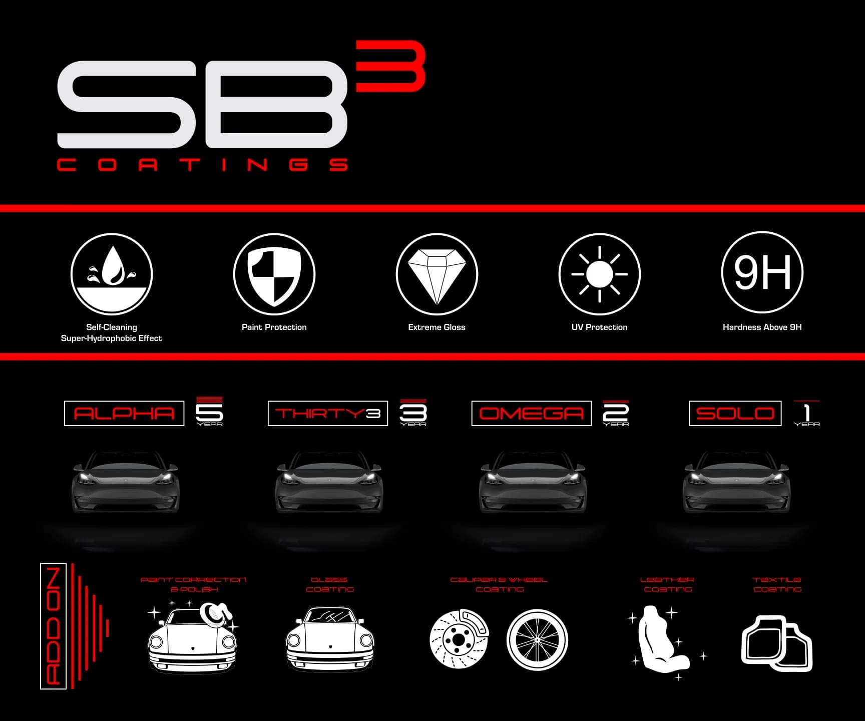Ceramic Coatings
